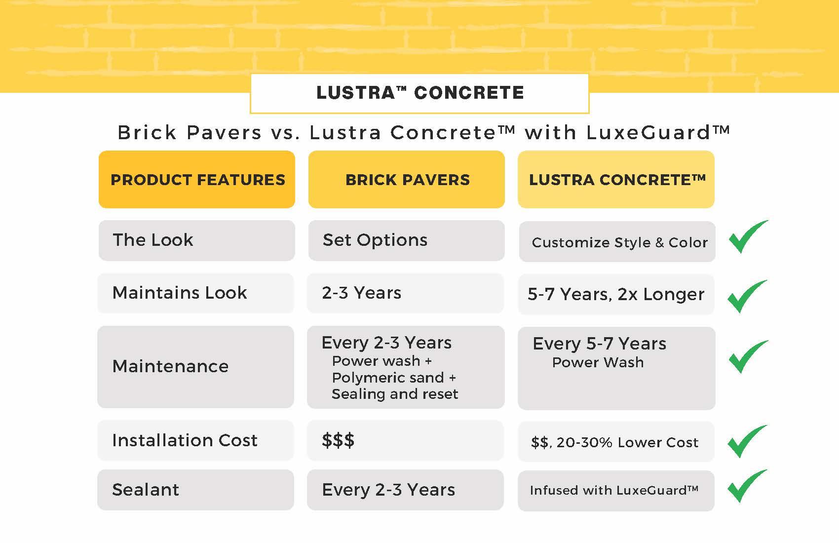 Lustra pages from Total Pavers Sales Aid_Page_1